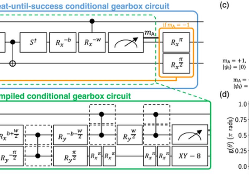 Realization Of A Quantum Neural Network Using Repeat-until-success Circuits In A Superconducting Quantum Processor