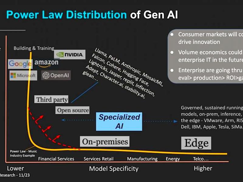 The Generative Ai Power Law: How Data Diversity Will Influence Adoption