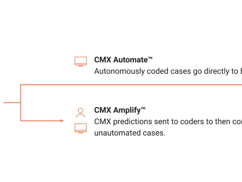 Ge And Codametrix Partner To Bolster Ai-powered Automated Coding For Providers