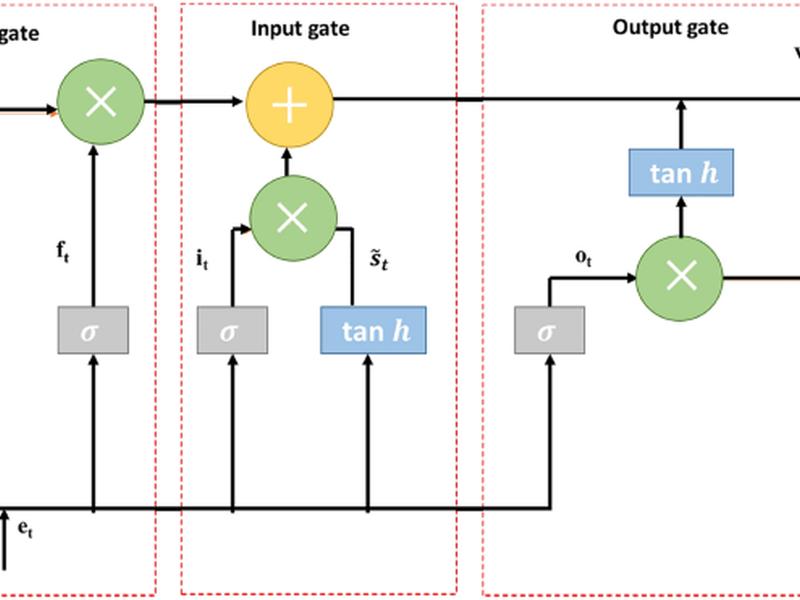 Deep Temporal Networks For Eeg-based Motor Imagery Recognition