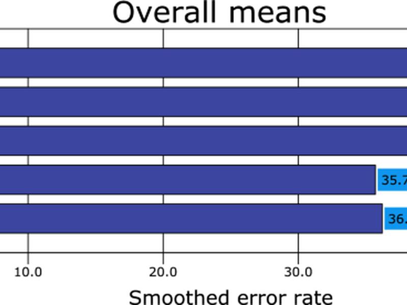 On Effectively Predicting Autism Spectrum Disorder Therapy Using An Ensemble Of Classifiers