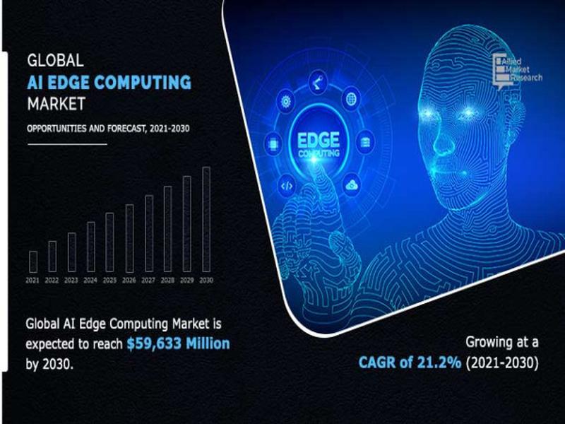 Ai Edge Computing Market Sets New Record, Projected At Usd 59,633.0 Million By 2030 At 21.2% Cagr: Amr