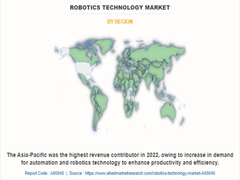 Shaping Tomorrow: An In-depth Analysis Of The Robotics Technology Market Forecast, 2023-2032