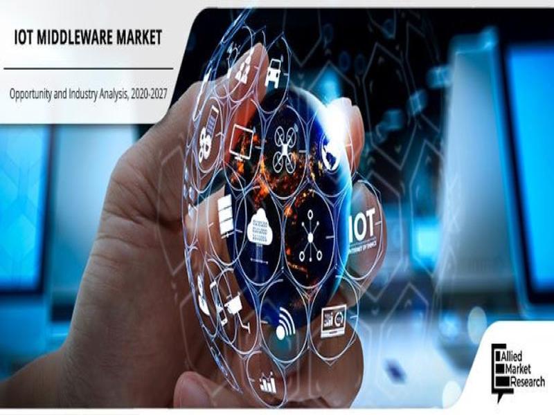 Iot Middleware Market Soars As Interconnected Devices Drive The Next Wave Of Digital Transformation