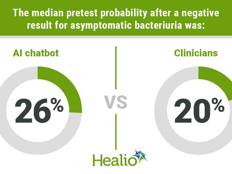 Artificial Intelligence Accurately Estimates Diagnosis Probabilities