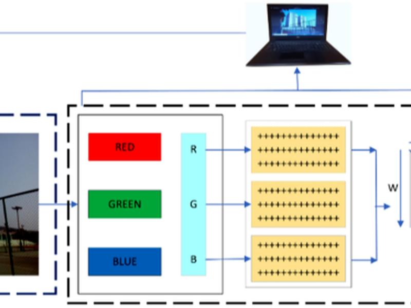 An Improved Human Activity Recognition Technique Based On Convolutional Neural Network