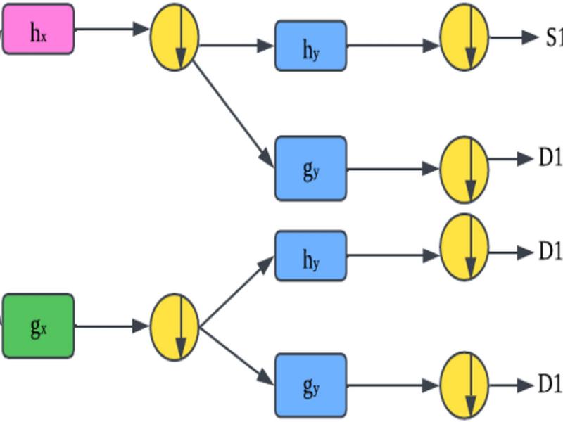 Distinctive Approach In Brain Tumor Detection And Feature Extraction Using Biologically Inspired Dwt Method And Svm