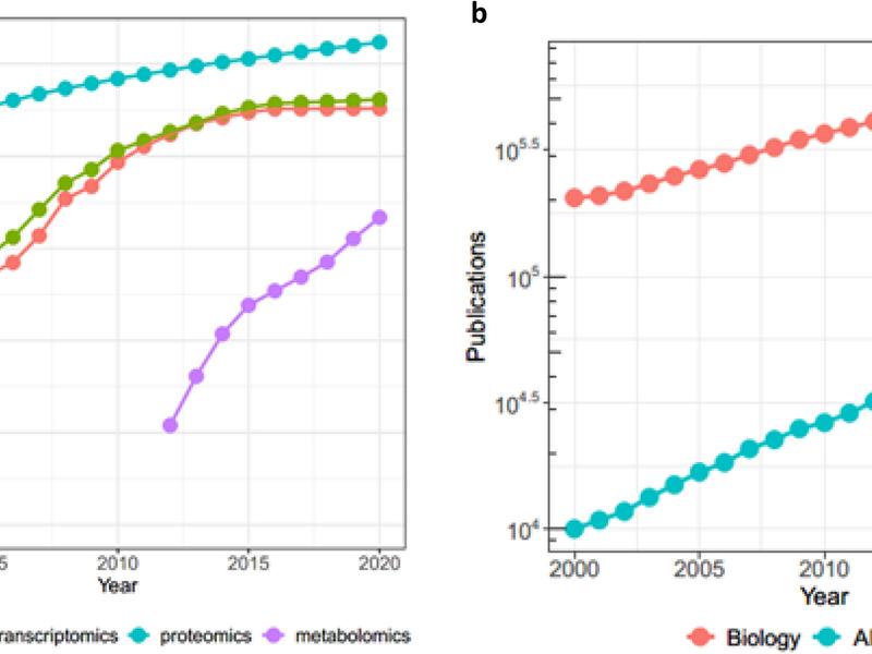 Robustness And Reproducibility For Ai Learning In Biomedical Sciences: Renoir