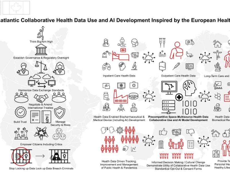 An Intriguing Vision For Transatlantic Collaborative Health Data Use And Artificial Intelligence Development