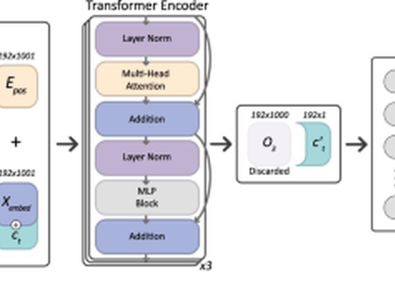 Ecole: Learning To Call Copy Number Variants On Whole Exome Sequencing Data