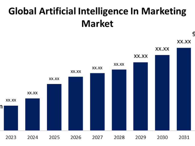 Global Artificial Intelligence In Marketing Market Size To Worth Usd 93.98 Billion By 2032