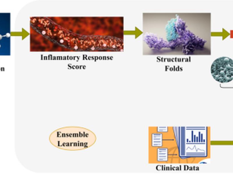 Response Score-based Protein Structure Analysis For Cancer Prediction Aided By The Internet Of Things