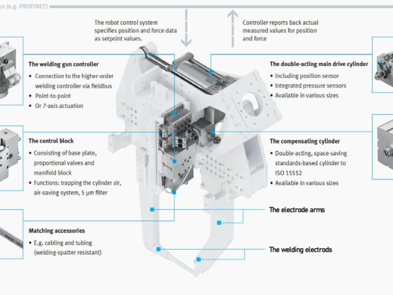 Benchmark For Welding Gun Fault Prediction With Multivariate Time Series Data
