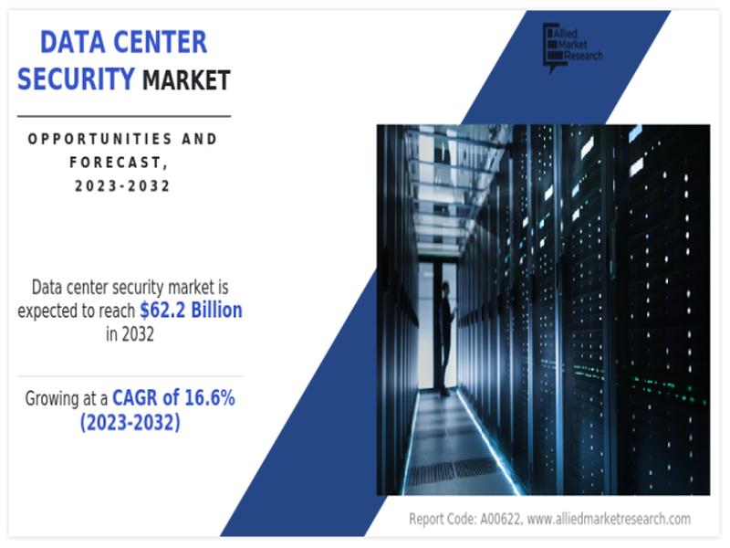 Data Center Security Market Trends And Technologies Shaping The Industry Outlook 2032