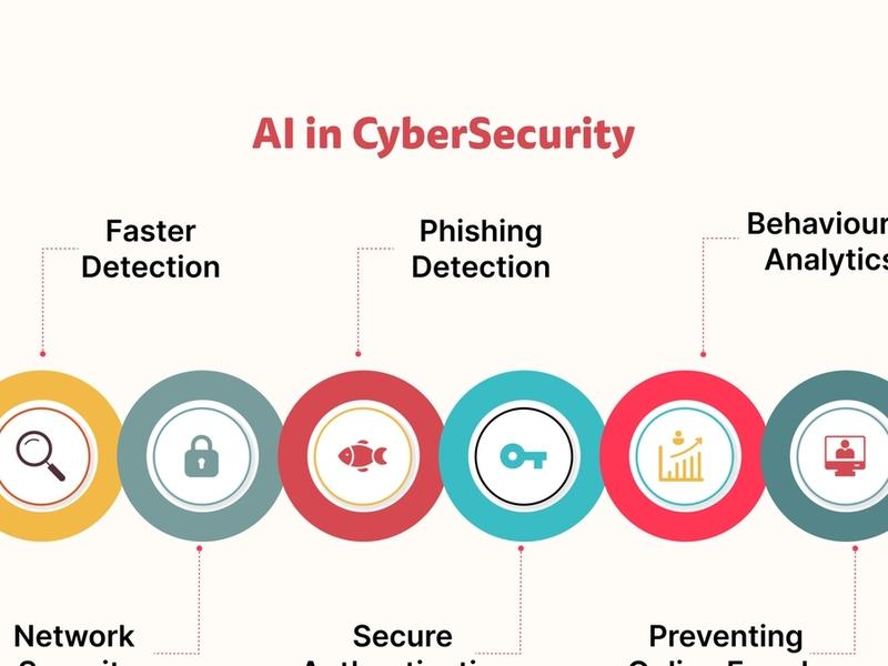 The Evolving Role Of Ai In Cybersecurity: A Double-edged Sword?