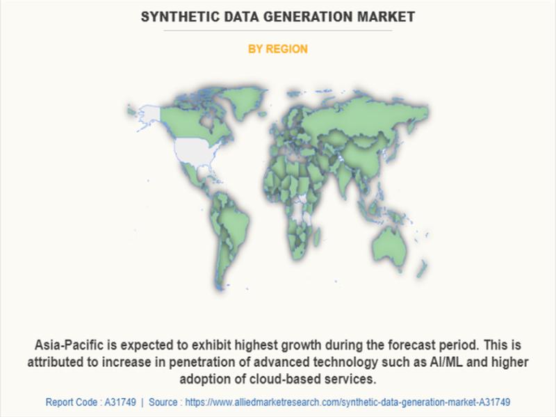 Synthetic Data Generation Market 2031: A Key Driver In The Fourth Industrial Revolution