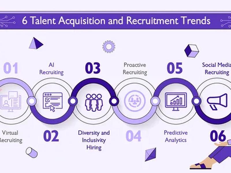 The Power Of Predictive Analytics In Talent Acquisition