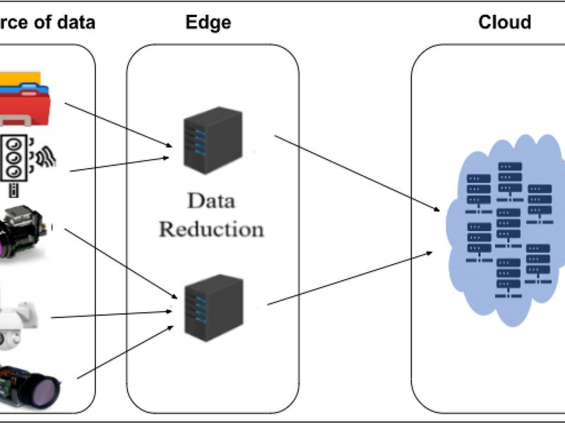 Dimensionality Reduction For Images Of Iot Using Machine Learning