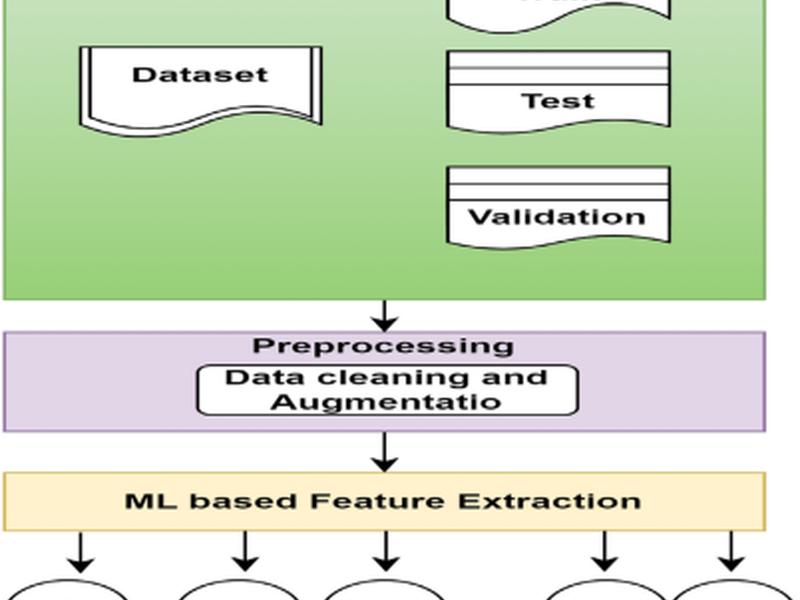 Migraine Headache (mh) Classification Using Machine Learning Methods With Data Augmentation
