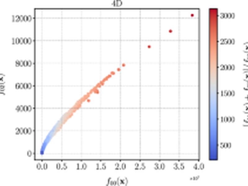 High-precision Regressors For Particle Physics