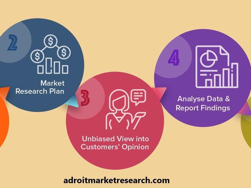 Artificial Intelligence In Blockchain Market 2024 Trends With Analysis On Key Players Core Scientific, Burstiq, Alpha Networks, Cyware, Neurochain Tech, And Core Scientific. Due To Anticipated Advancements In Cutting-edge Technologies, Market-leading Companies Like Gainfy Foundation, Al-blockchain, Burstiq, Llc, Blackbox Al