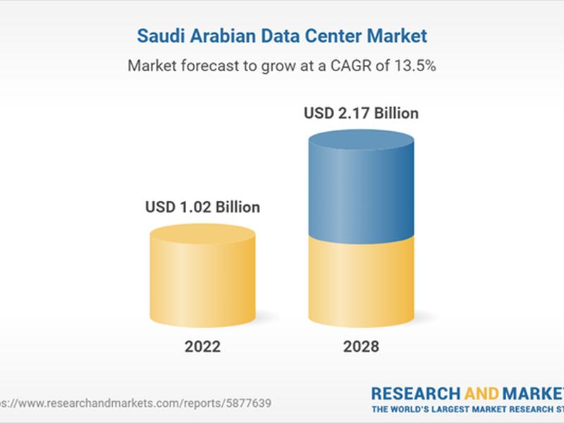Saudi Arabia Data Center Market Anticipates Robust Growth With Rising Demand For Iot And 5g Technologies