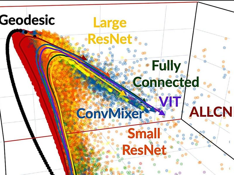 Replica Theory Shows Deep Neural Networks Think Alike