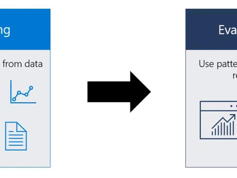 Zero Knowledge Machine Learning (zkml) Explained: What Is Zkml?