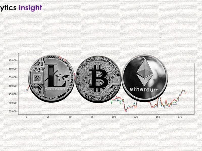 Ensemble And Deep Learning For Crypto Price Prediction