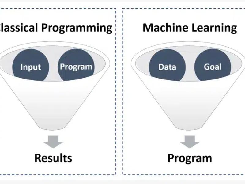 Role Of Ai In Smart Contract Security