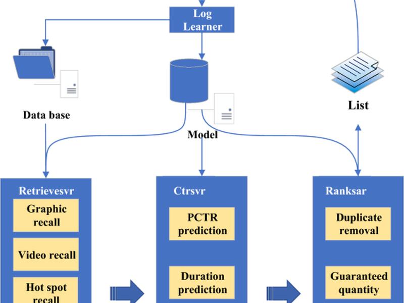 Optimization Of News Dissemination Push Mode By Intelligent Edge Computing Technology For Deep Learning