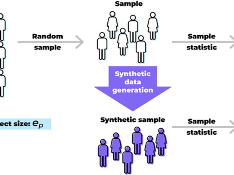 An Evaluation Of The Replicability Of Analyses Using Synthetic Health Data