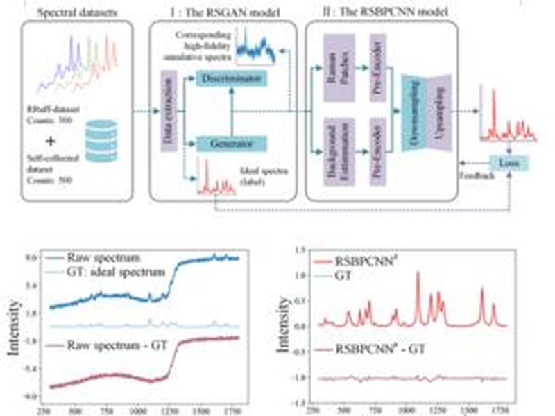 Unveiling The Sun From Behind The Clouds: Reshaping The Chemical Image Resolution