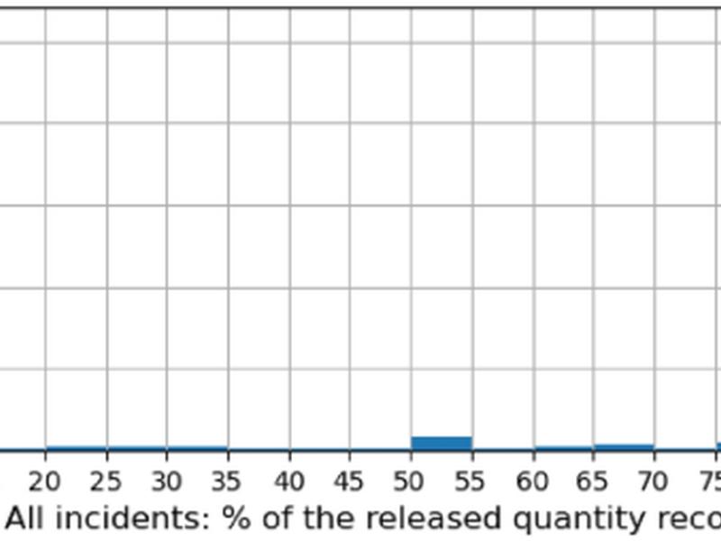 Automatic Identification Of Incidents Involving Potential Serious Injuries And Fatalities (psif)