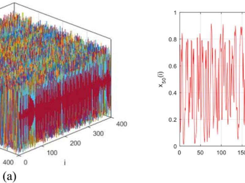 A Two-phase Spatiotemporal Chaos-based Protocol For Data Integrity In Iot