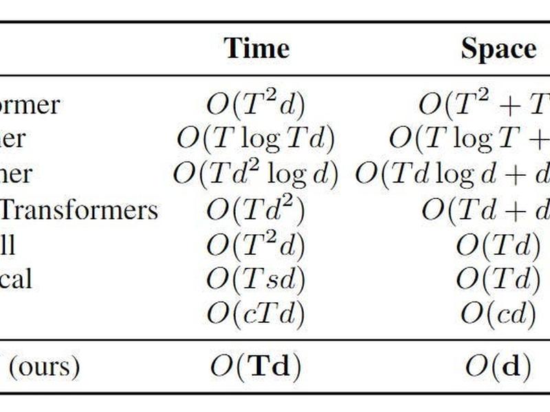 How Modern Neural Networks Are Leveraging Linear Operations To Speed Up Computations