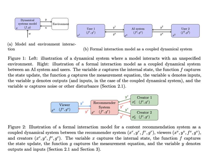 Formal Interaction Model (fim): A Mathematics-based Machine Learning Model That Formalizes How Ai And Users Shape One Another