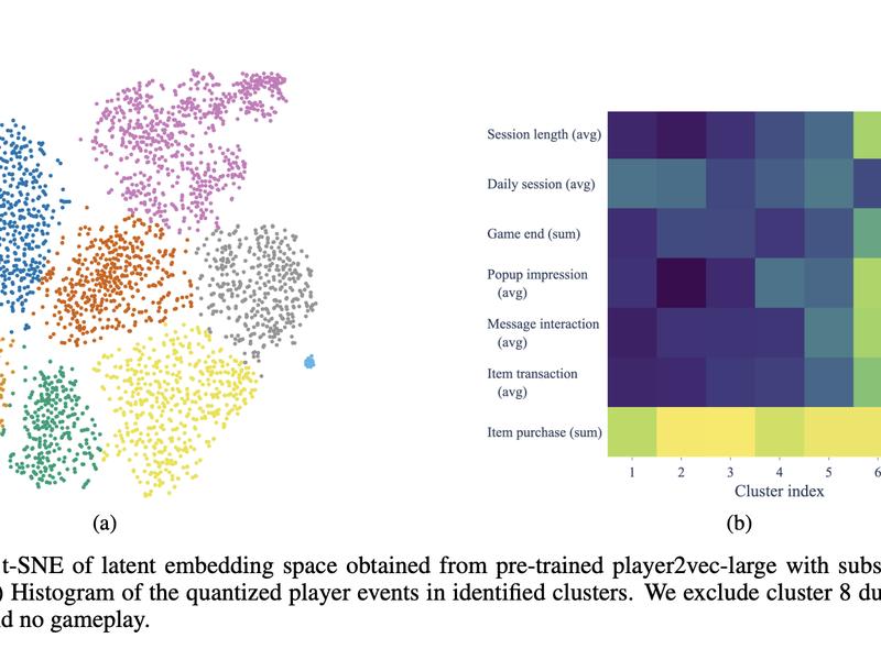 Unveiling Player Insights: A Novel Machine Learning Approach To Understanding Gaming Behavior