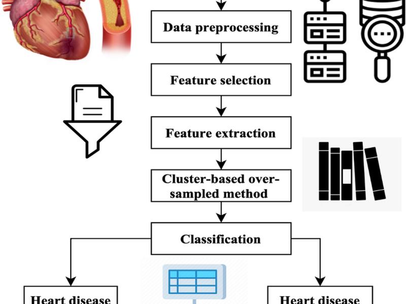 Comprehensive Evaluation And Performance Analysis Of Machine Learning In Heart Disease Prediction