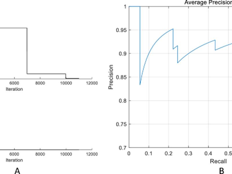 The Application Value Of Deep Learning-based Nomograms In Benign-malignant Discrimination Of Ti-rads Category 4 Thyroid Nodules