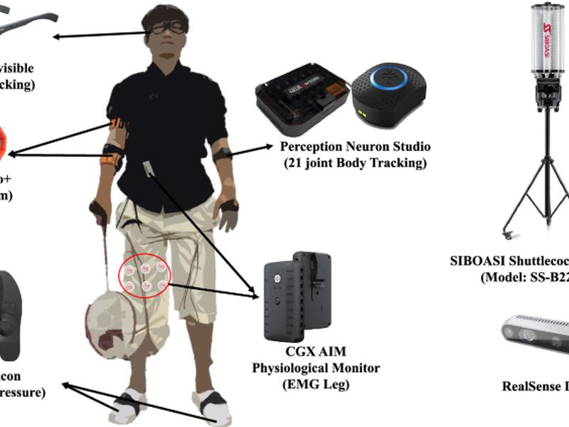 Multisensebadminton: Wearable Sensor-based Biomechanical Dataset For Evaluation Of Badminton Performance