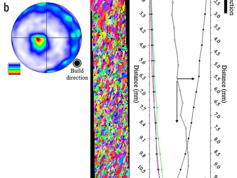 High-throughput And Data-driven Machine Learning Techniques For Discovering High-entropy Alloys