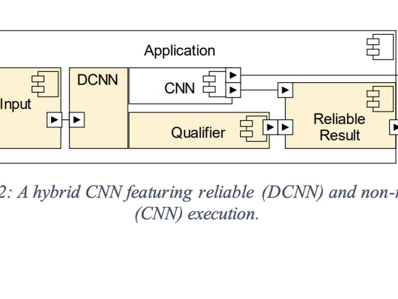Redundancy In Ai: A Hybrid Convolutional Neural Networks Cnn Approach To Minimize Computational Overhead In Reliable Execution