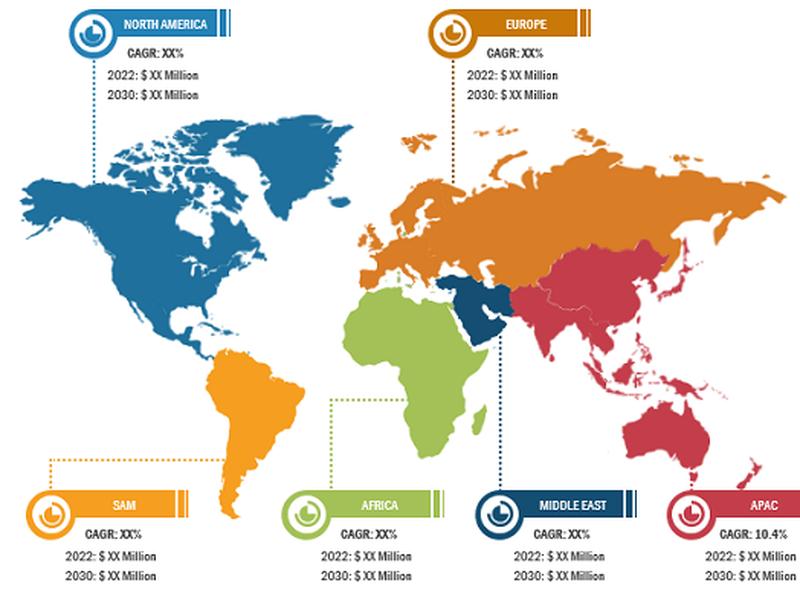 Data Center Construction Market