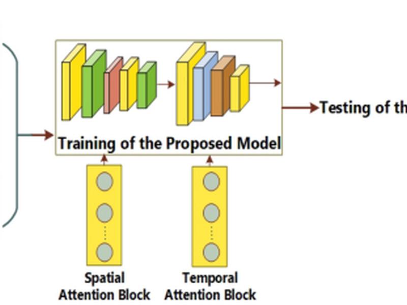 Short-term Photovoltaic Energy Generation For Solar Powered High Efficiency Irrigation Systems Using Lstm With Spatio-temporal Attention Mechanism