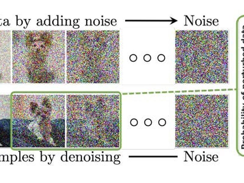 Will Diffusion Models Be The Next Frontier Of Deep Learning