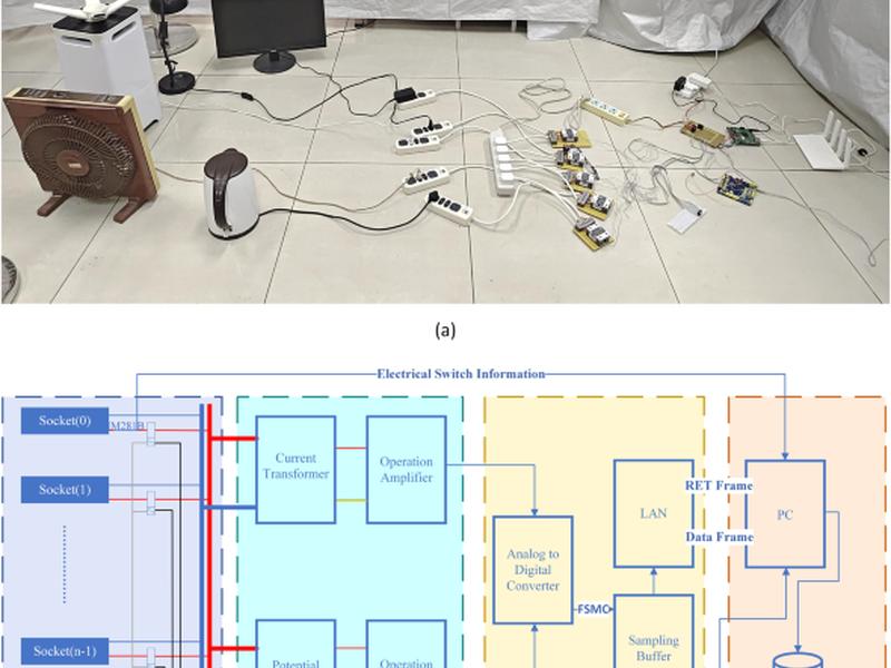 Transient Dataset Of Household Appliances With Intensive Switching Events