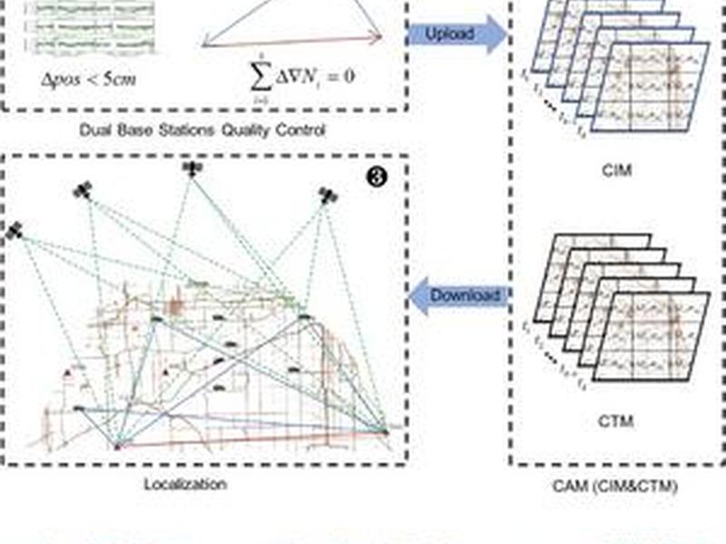 From The Road To The Cloud: Leveraging Vehicle Gnss Raw Data For Spatial High-resolution Atmospheric Mapping And User Positioning