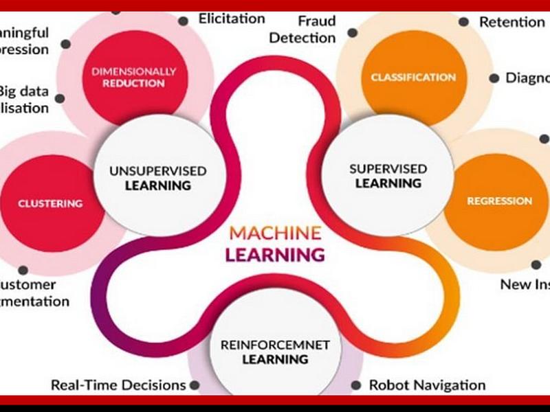 Machine Learning Techniques Crash Course: Reinforcement, Federated, Meta-, Contrastive…