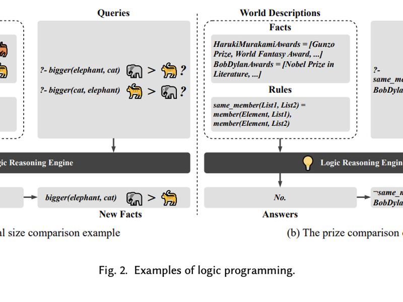 This Ai Paper Introduces Halluvault For Detecting Fact-conflicting Hallucinations In Large Language Models